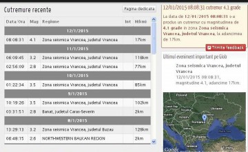 Previziunile anului 2015: vom avea 15-20 de cutremure de adâncime pe lună